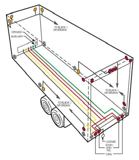 wabash trailer pigtail metal junction box|wabash trailer service manual.